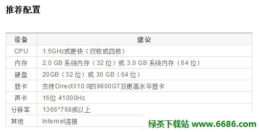 微软Win8系统安装推荐配置