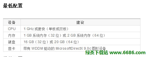 微软Win8系统安装最低配置