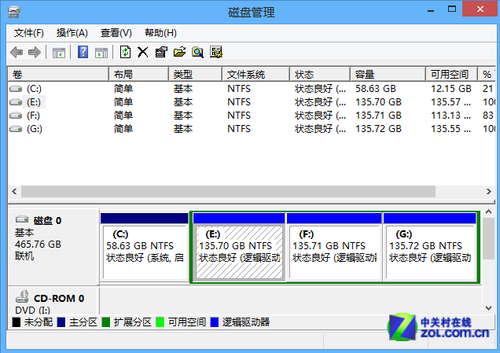 Win8大百科：Win8硬盘分区不求人 