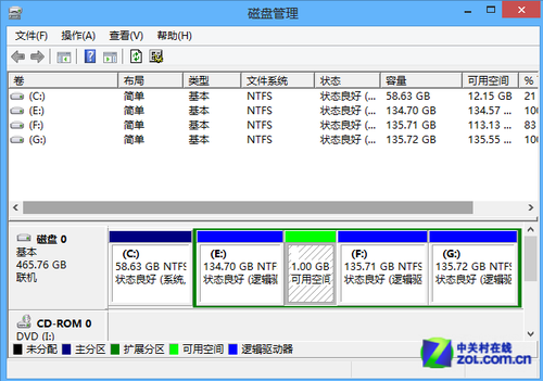 Win8大百科：Win8硬盘分区不求人 