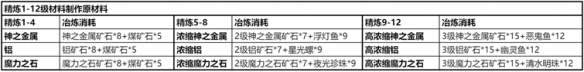 仙境传说新启航